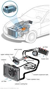 See U0761 in engine